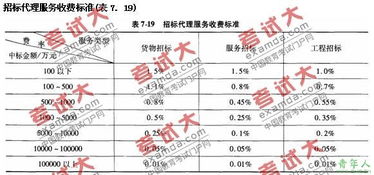 2010年中國(guó)咨詢工程師招標(biāo)代理服務(wù)收費(fèi)標(biāo)準(zhǔn)解析