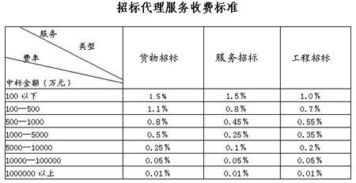 河北省招投標(biāo)代理服務(wù)收費(fèi)標(biāo)準(zhǔn)與模式解析