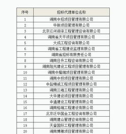 關(guān)于設(shè)計(jì)、監(jiān)理、造價(jià)、招標(biāo)代理四項(xiàng)服務(wù)單位入庫抽取開標(biāo)的公告
