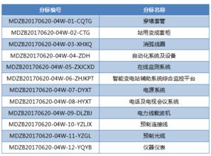 國網(wǎng)蒙東2017年第四批物資類招標(biāo)采購 深化透明與專業(yè)服務(wù)的戰(zhàn)略意義分析
